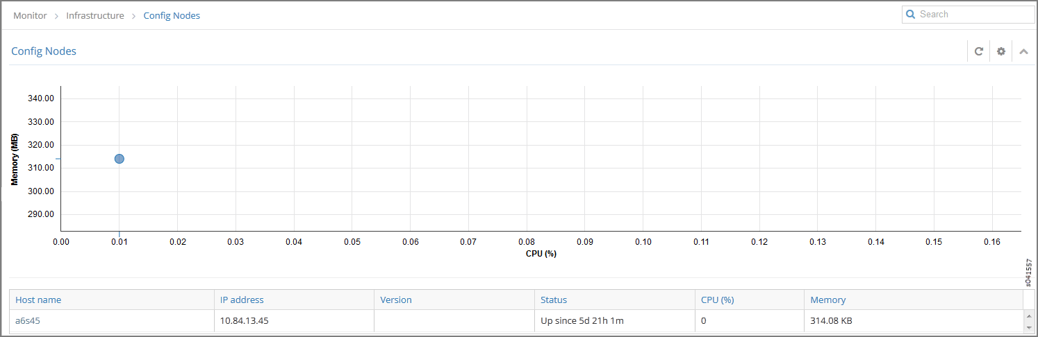 Config Nodes Summary