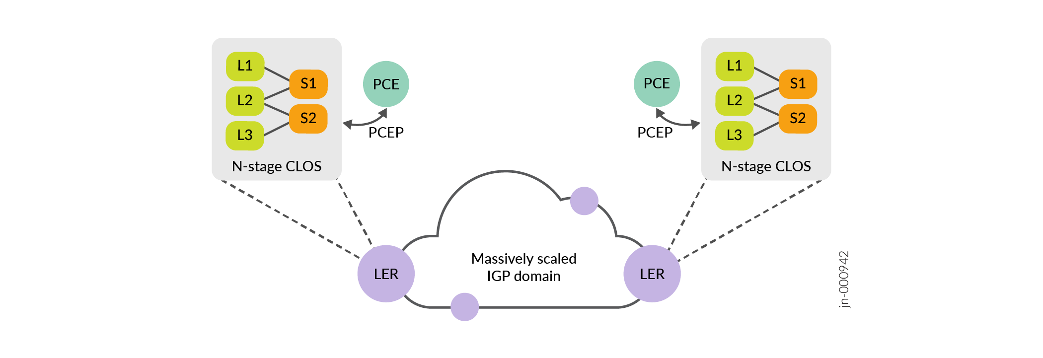 Inter-domain Path