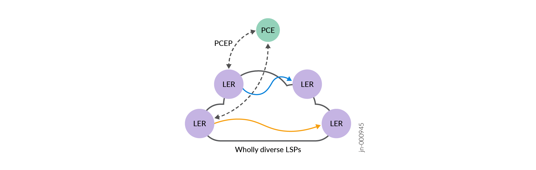 Inter-domain Path