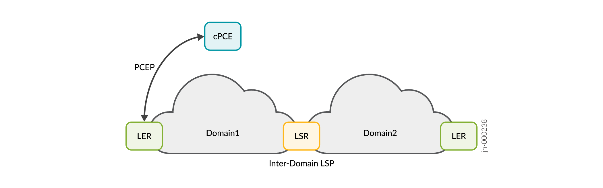 Inter-domain Path