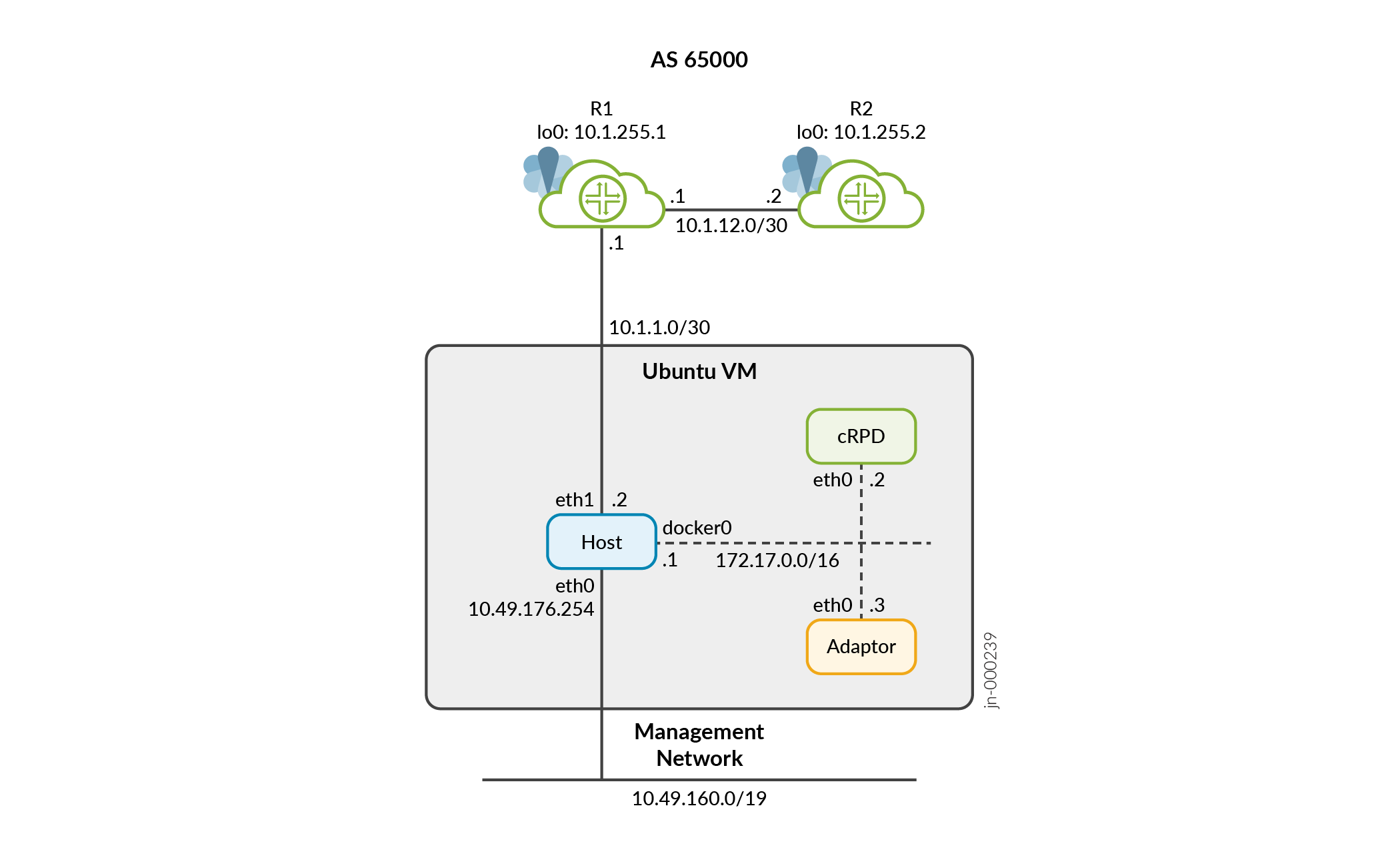 Topology