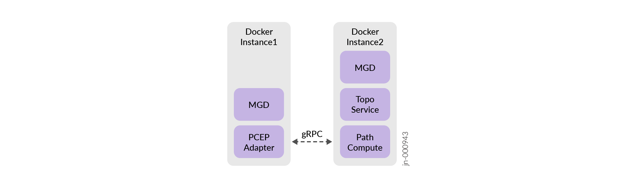 Components of RPD PCE