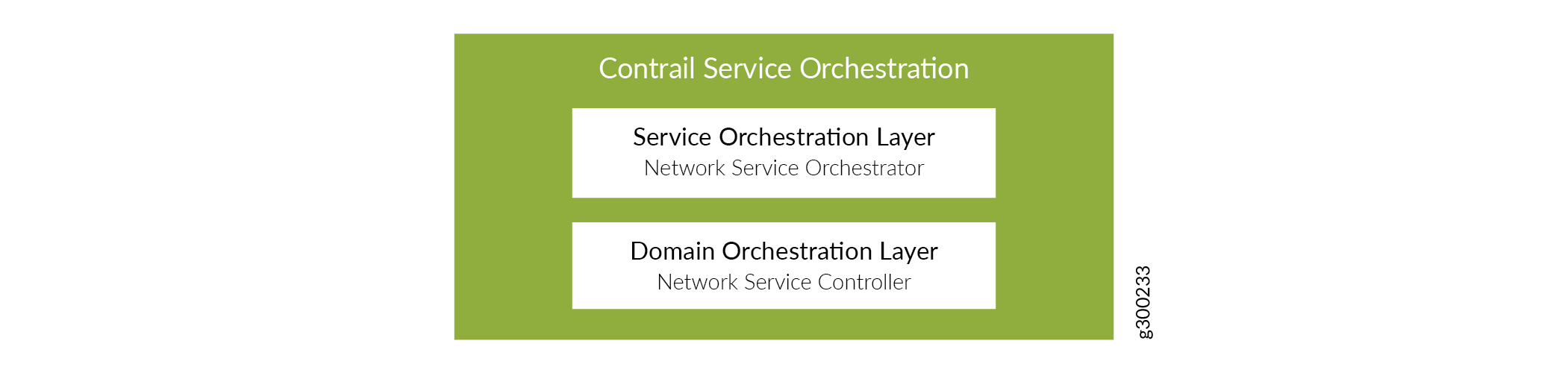 CSO Orchestration Layers