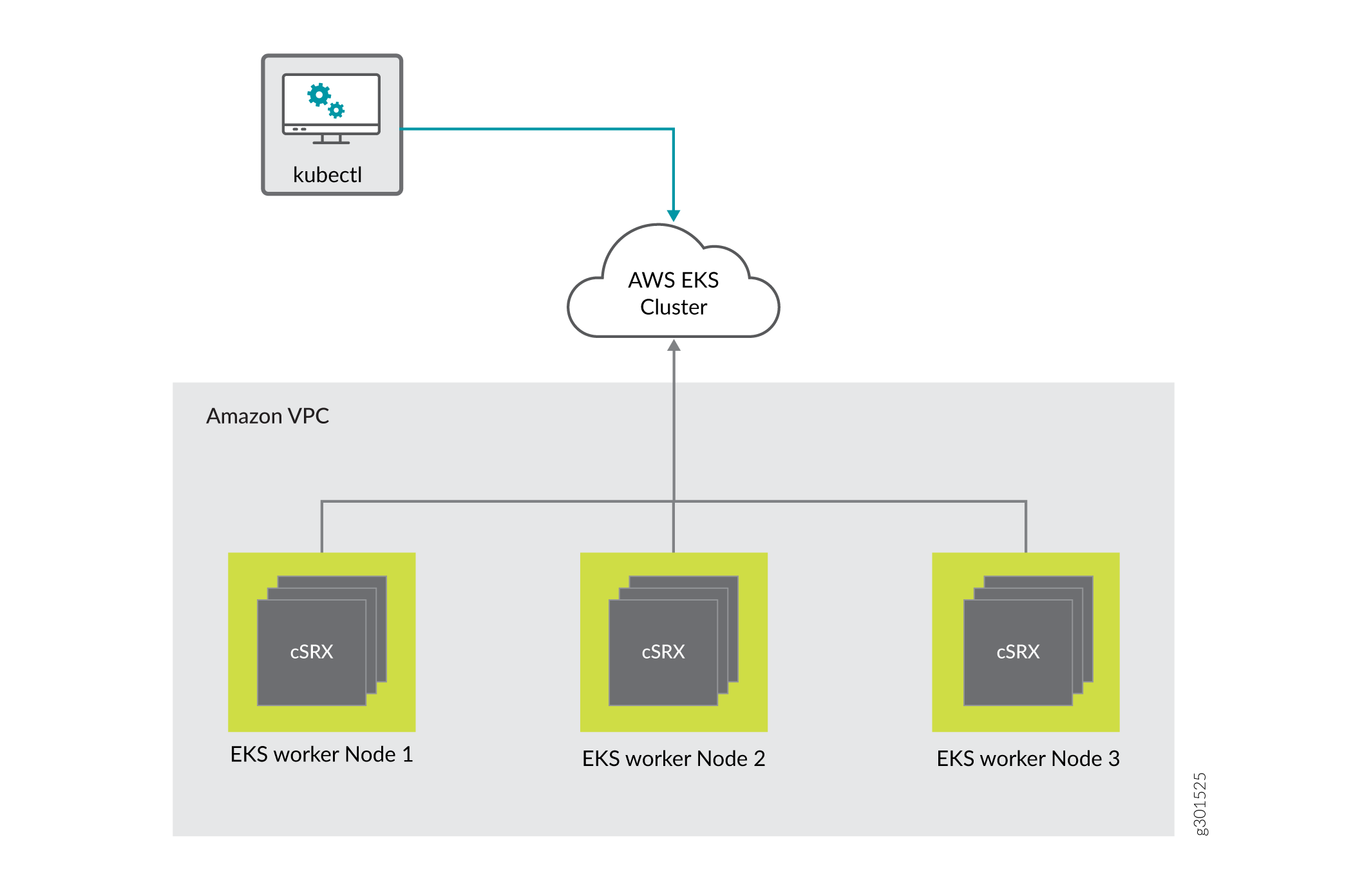 AWS EKS Abstraction Architecture