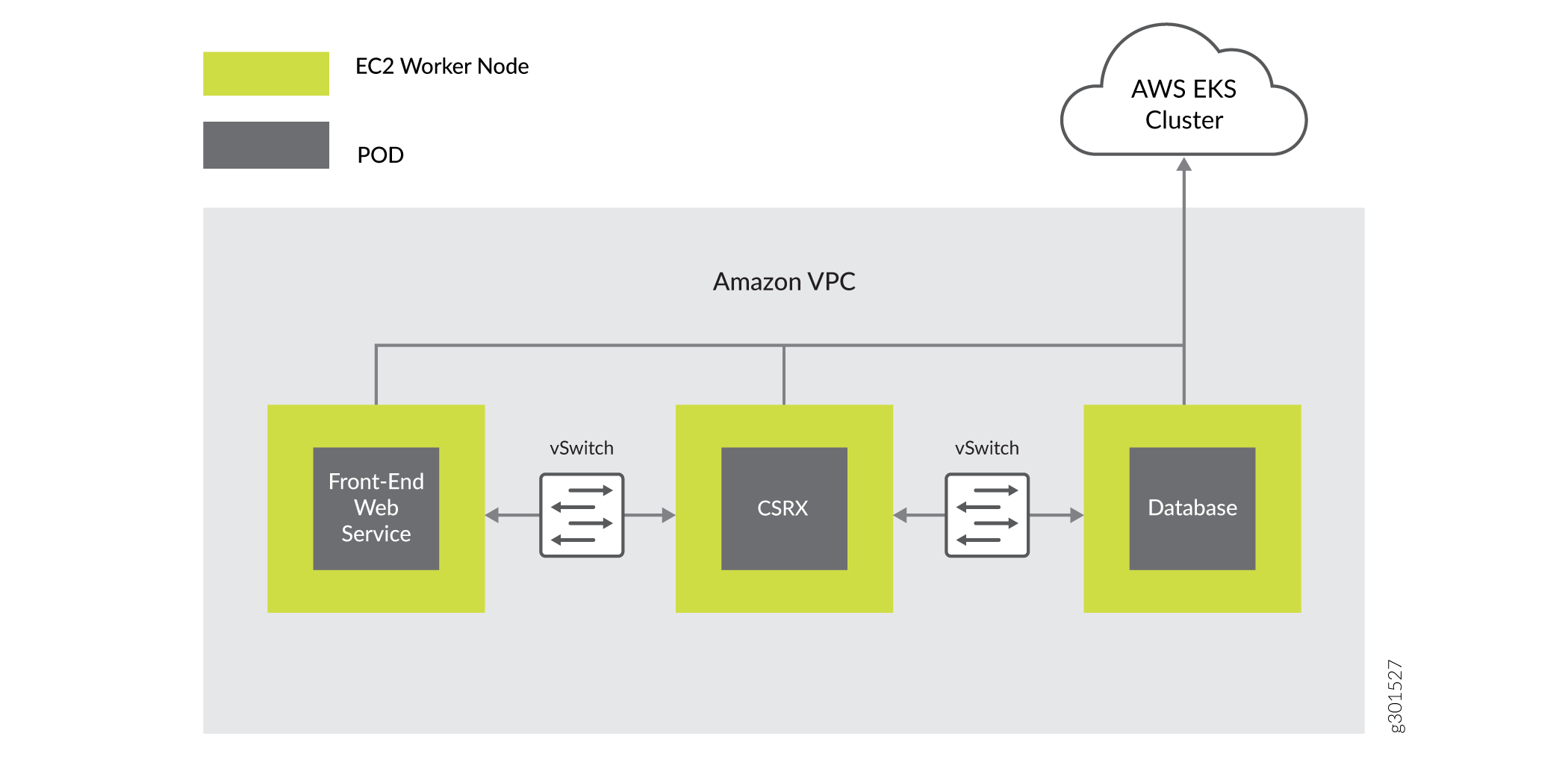 Microsegmentation With CSRX In AWS | CSRX | Juniper Networks