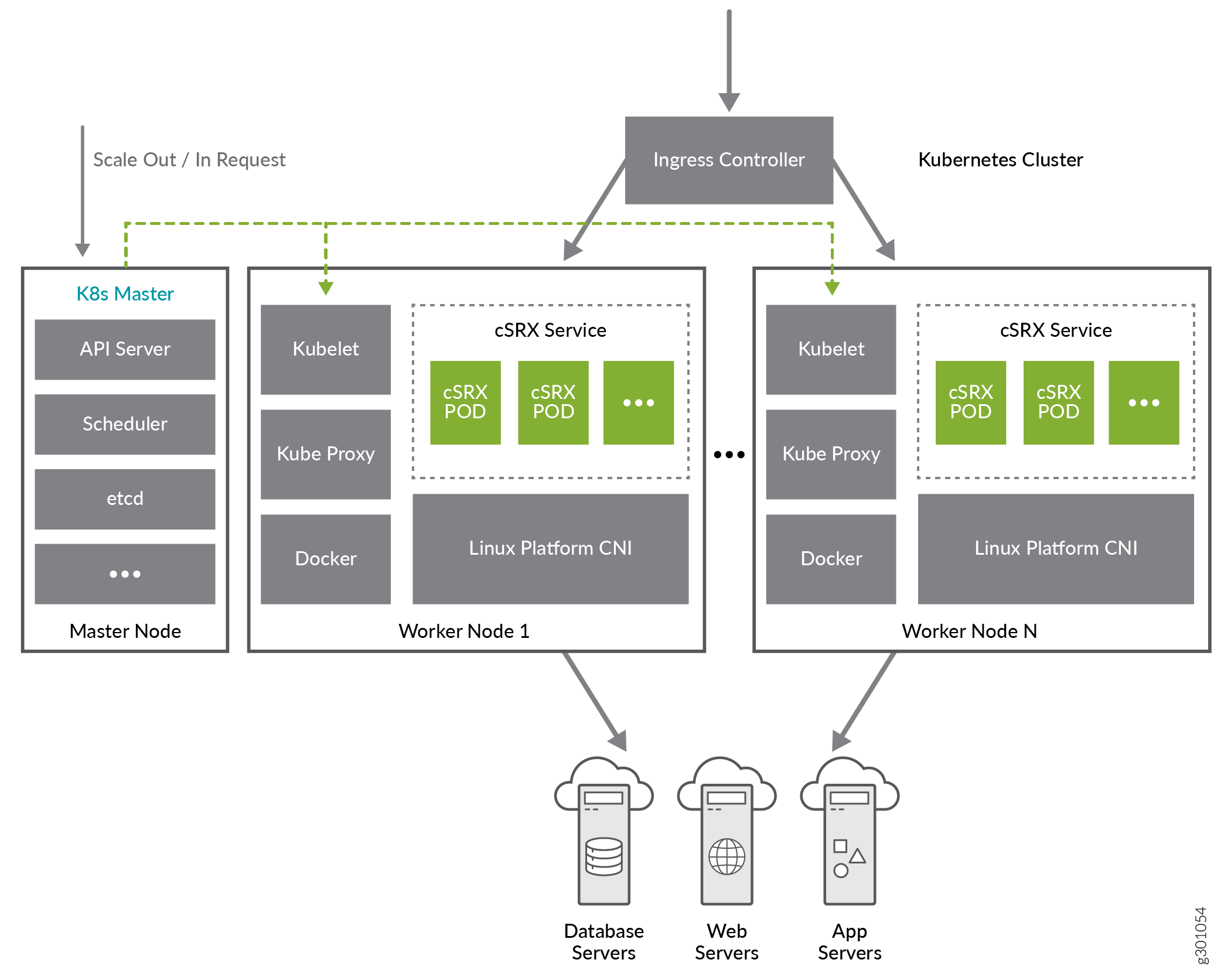 cSRX Container Firewall Service in Kubernetes on Linux