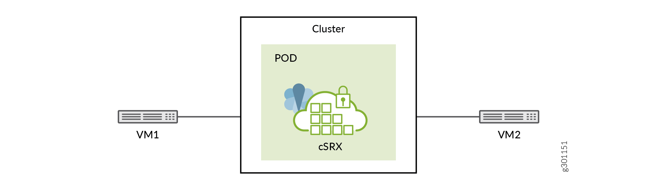 cSRX Container Firewall in External Network