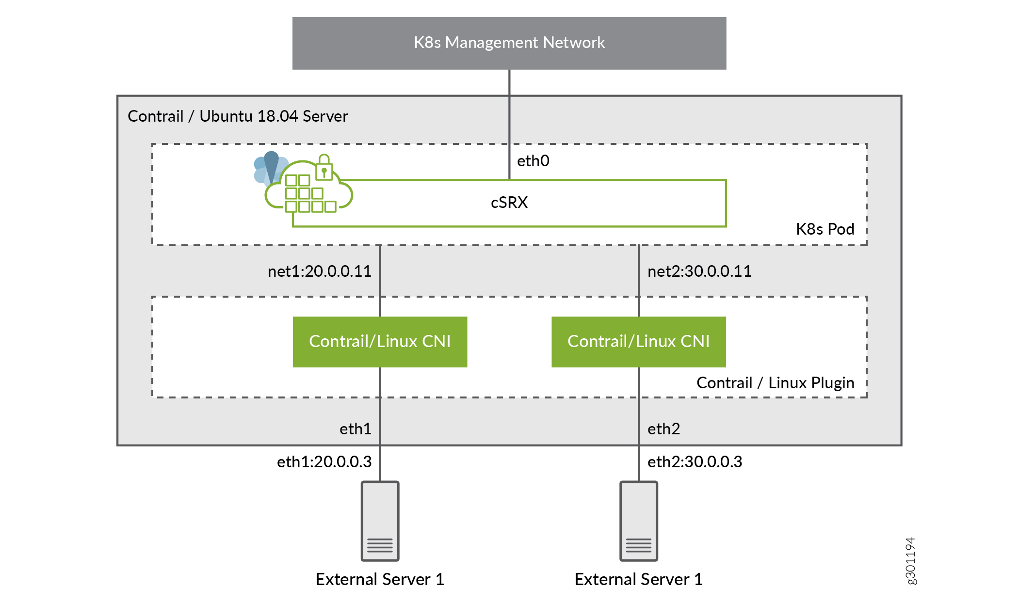 Connecting cSRX Container Firewall to External Network with Macvlan Plugin