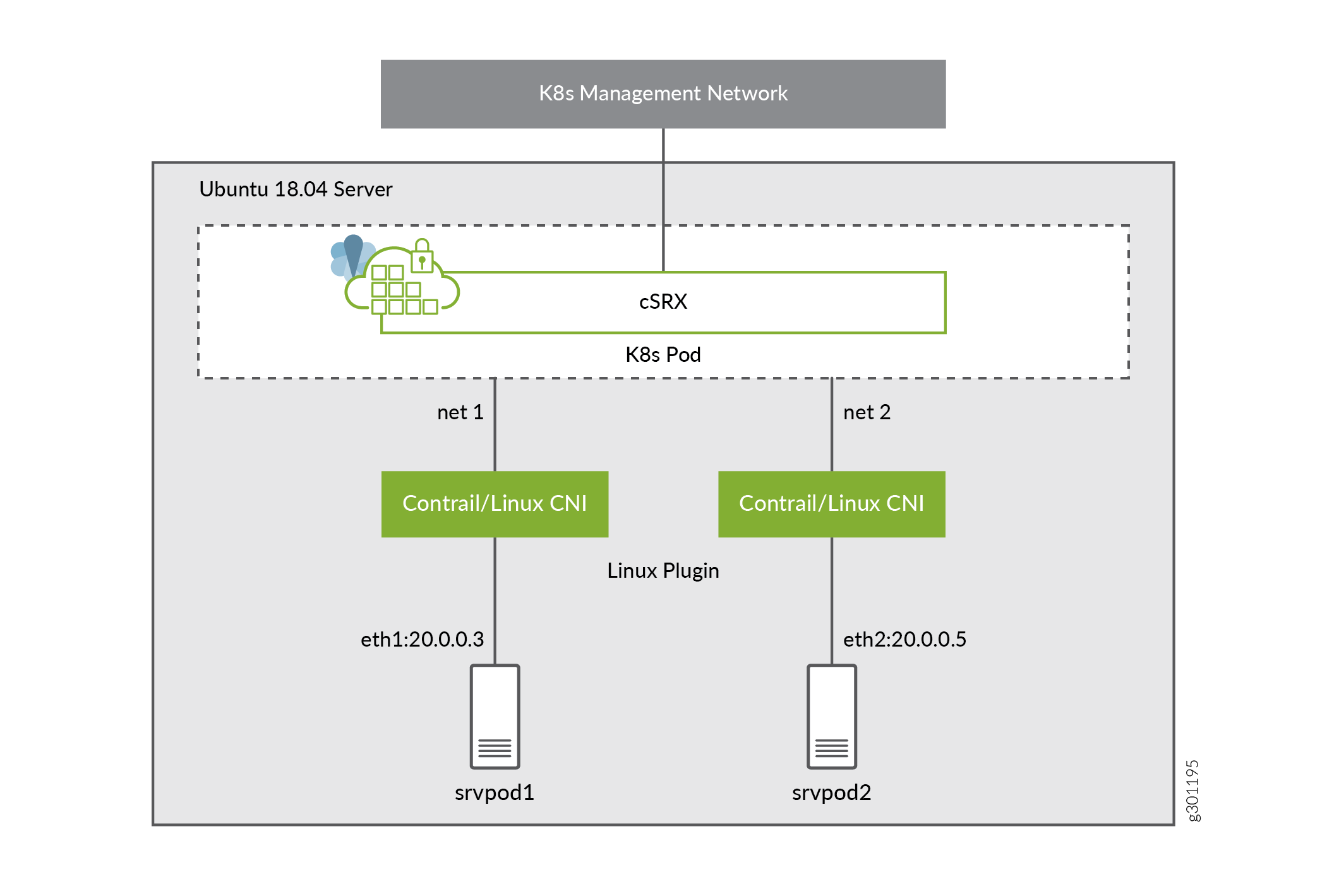 Connecting cSRX to Internal Network with Bridge Plugin