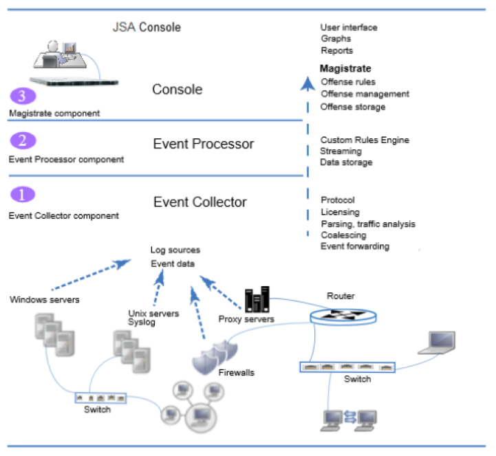 Event Pipeline