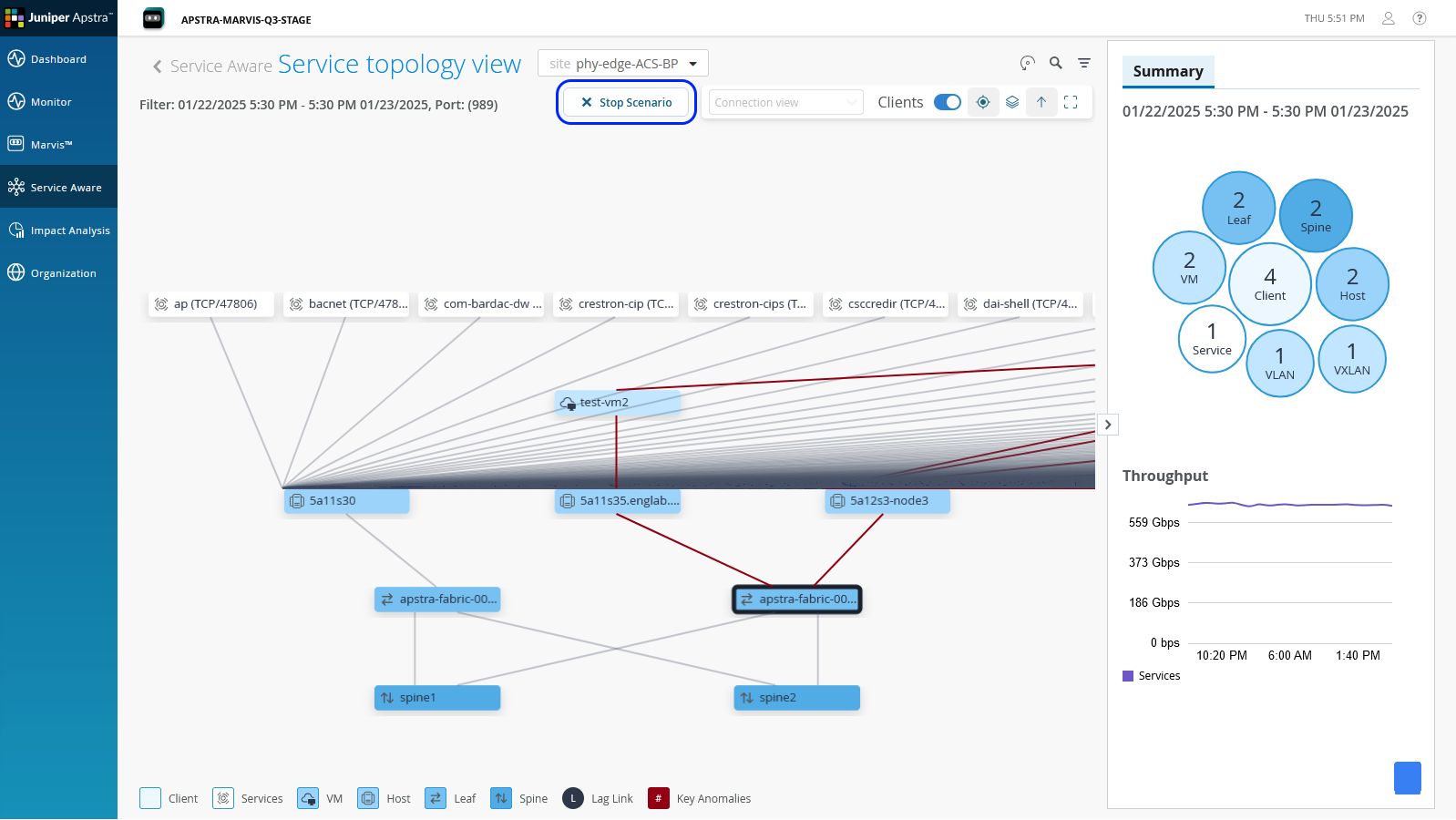 Service Topology View - Failure Scenario