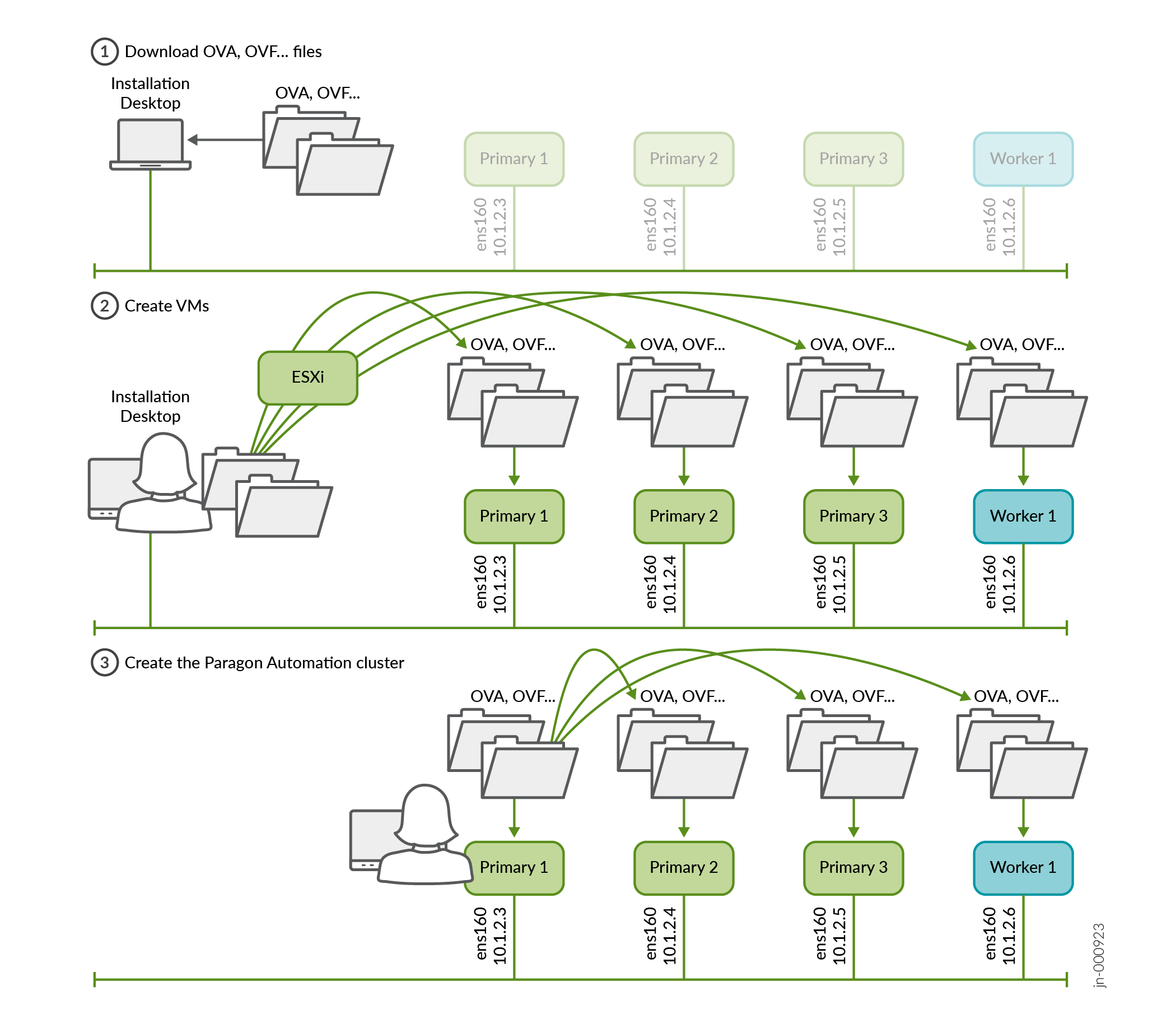 Installation Process