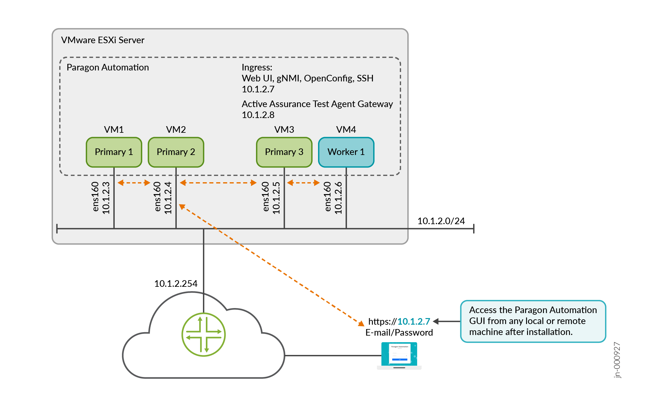 Paragon Automation Cluster