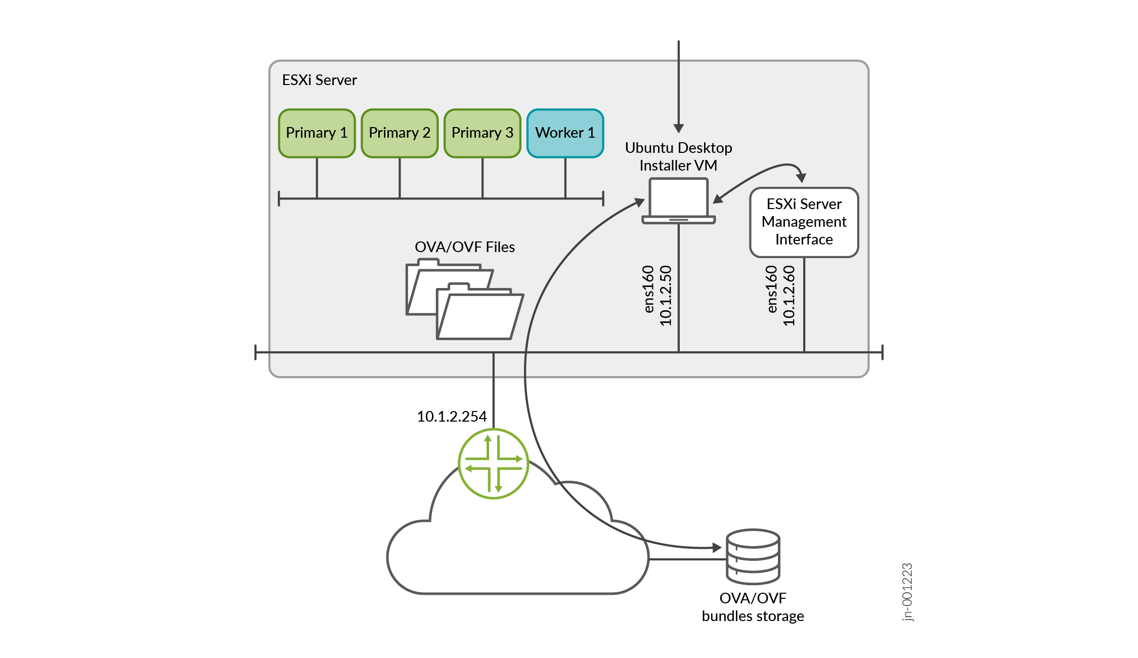 Local Installer VM to download the OVA/OVF files