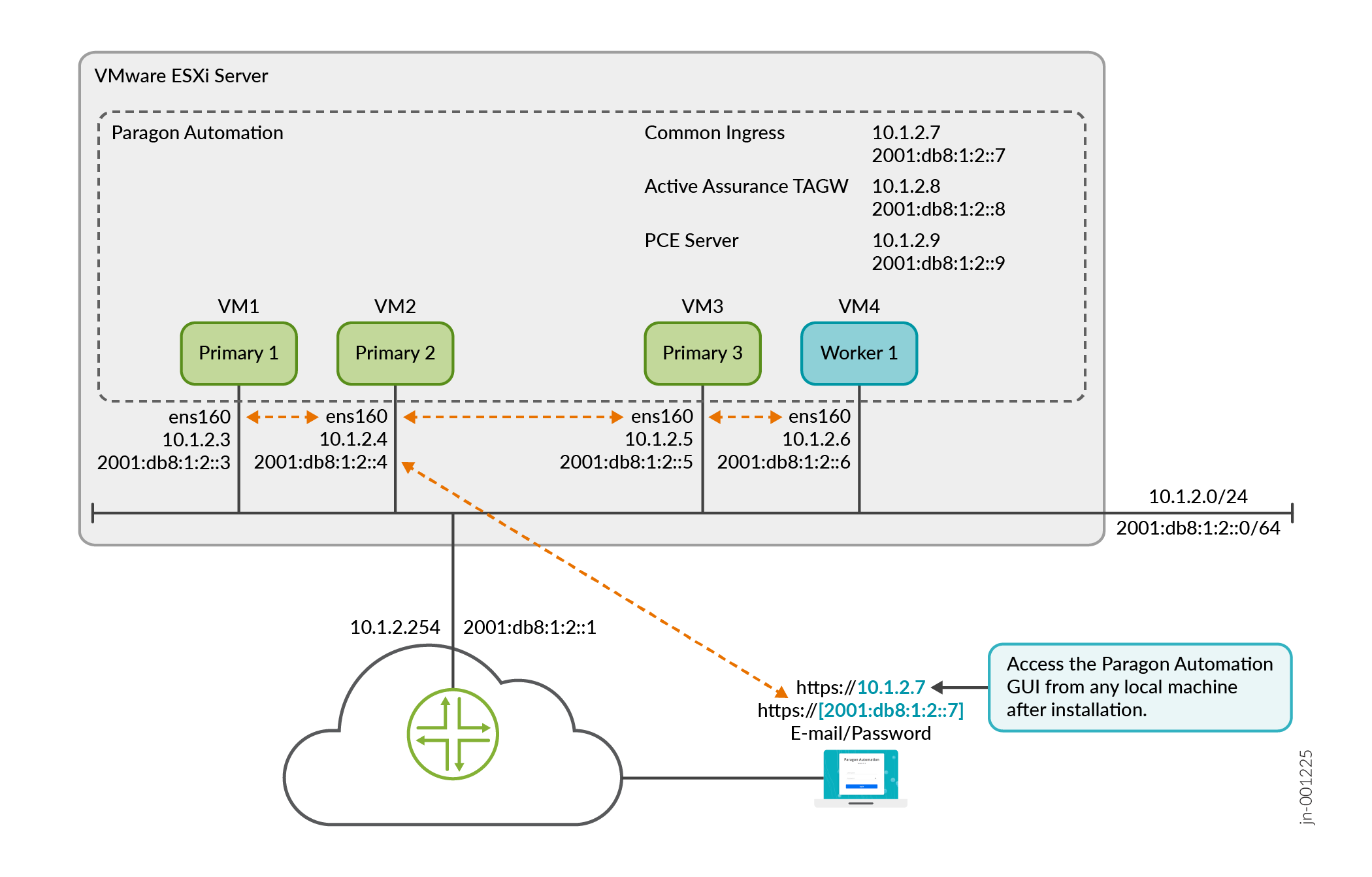 Paragon Automation Cluster