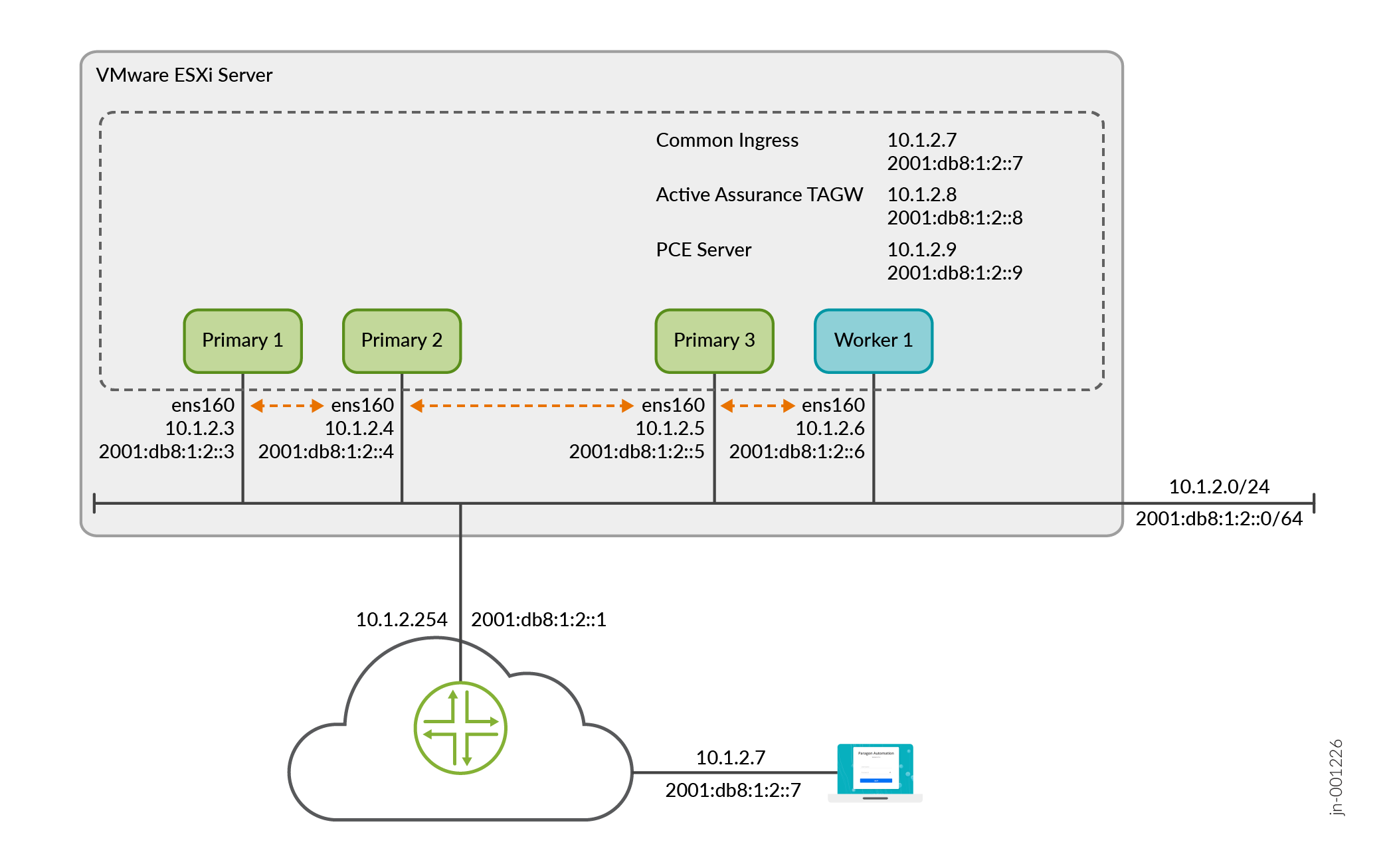 IP Addressing Requirements