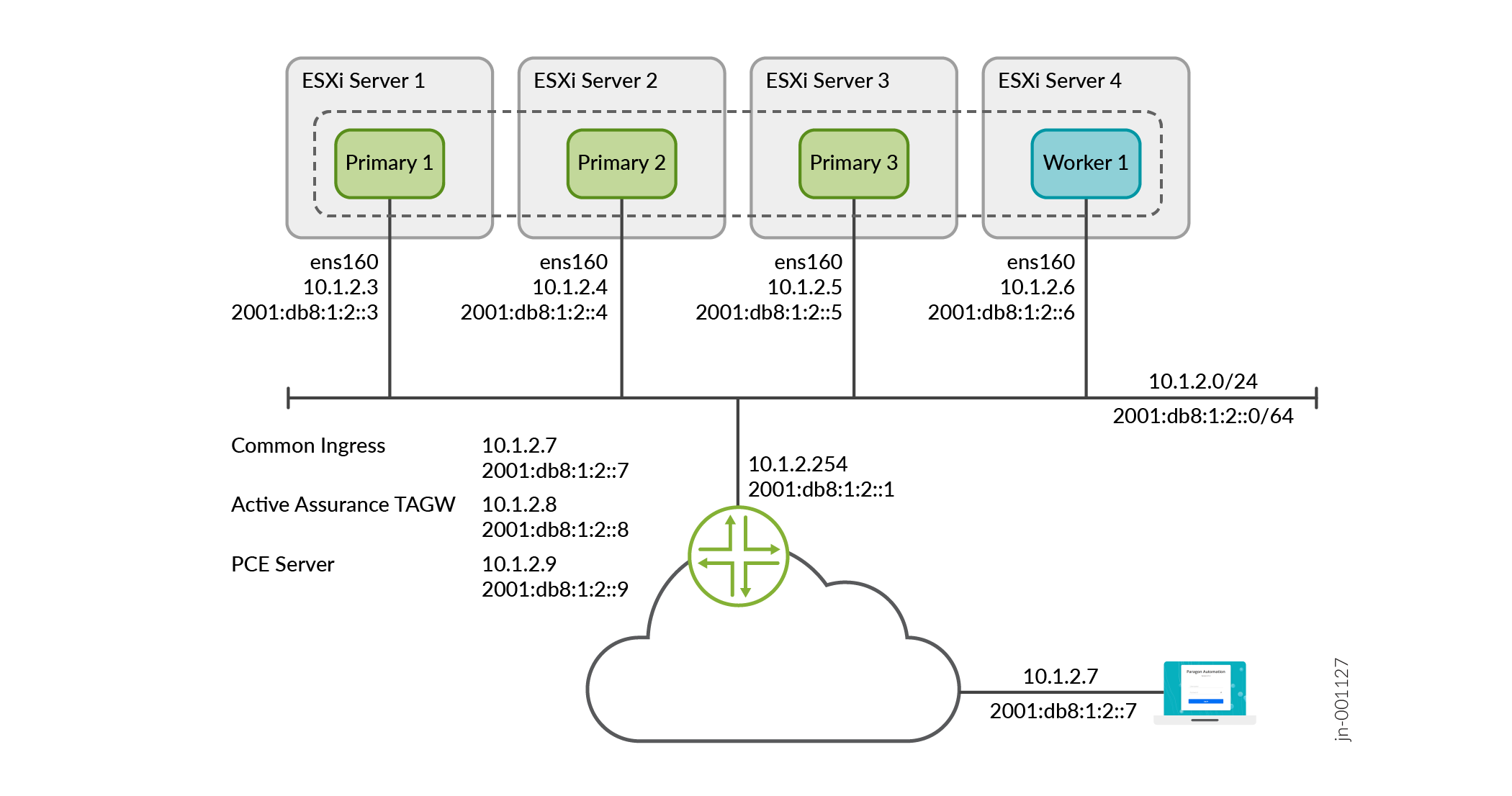 Server and Node High Availability