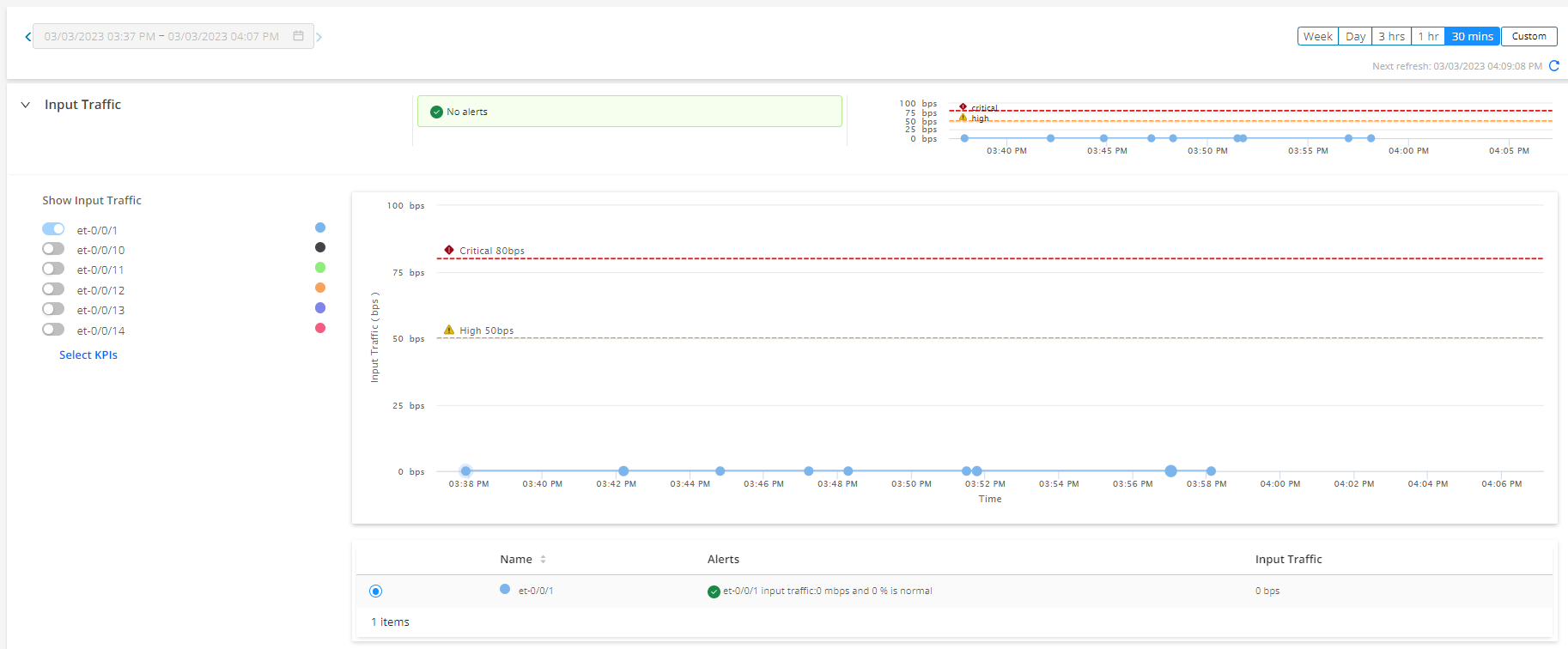 Input Traffic Accordion