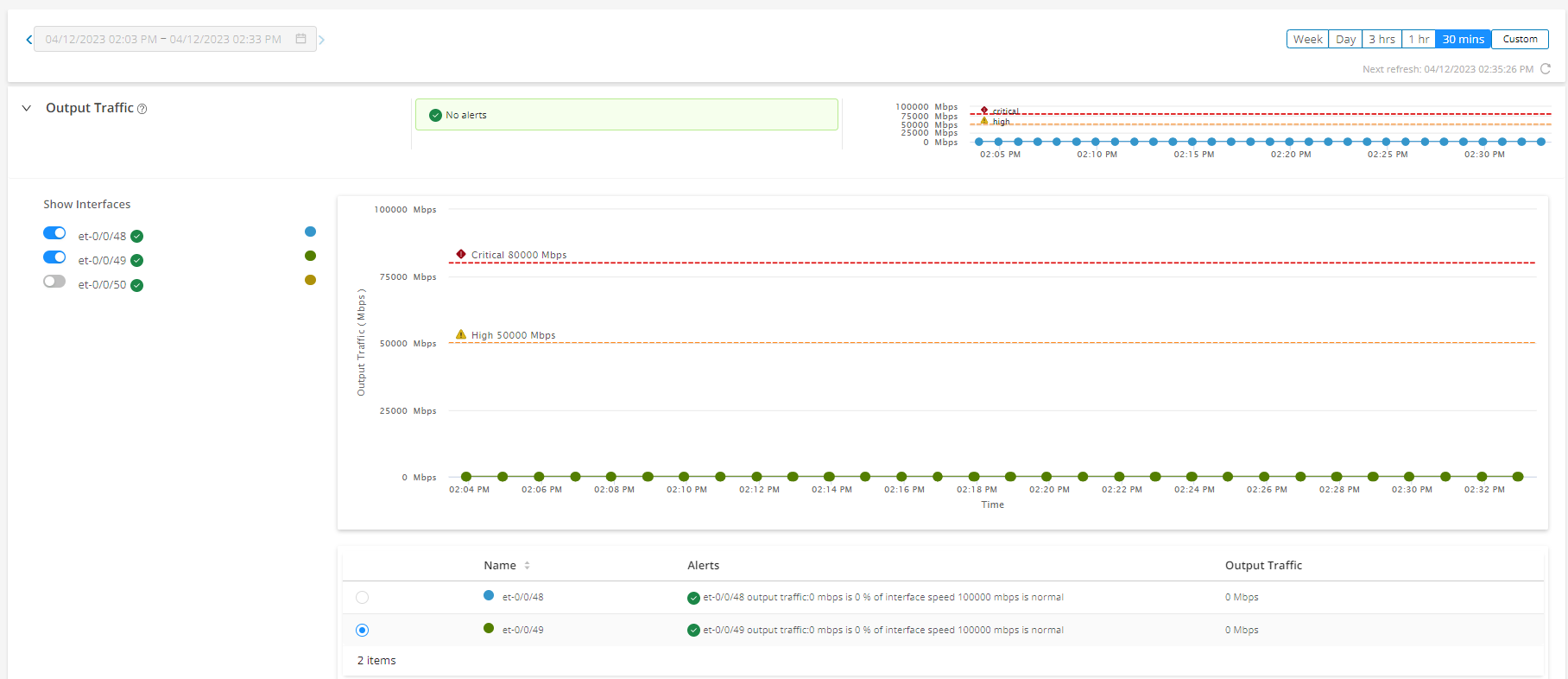 Output Traffic Accordion