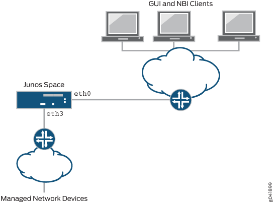 Using Two Interfaces for IP Connectivity