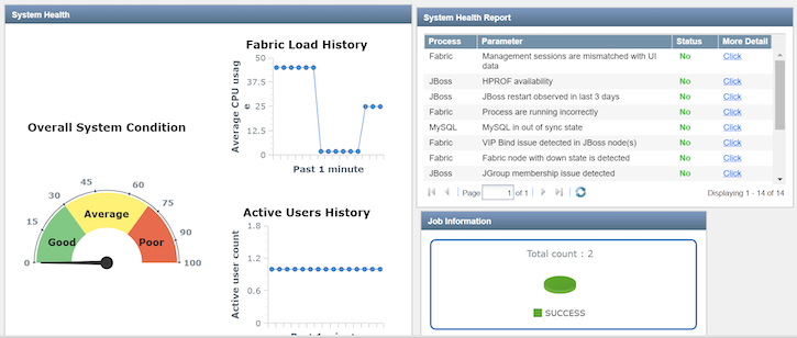 Junos Space Platform Dashboard Page