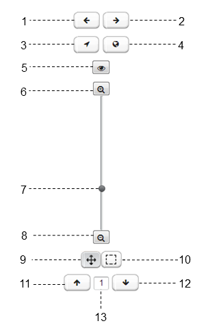 Topology View GUI Controls