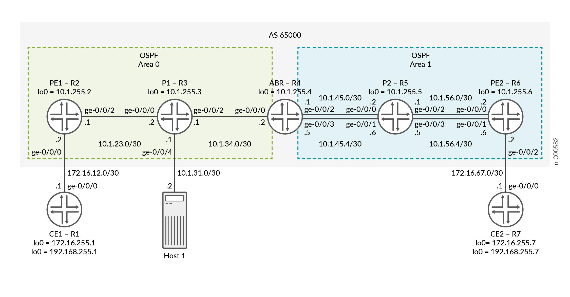 Configuring an Entropy Label for BGP Labeled Unicast