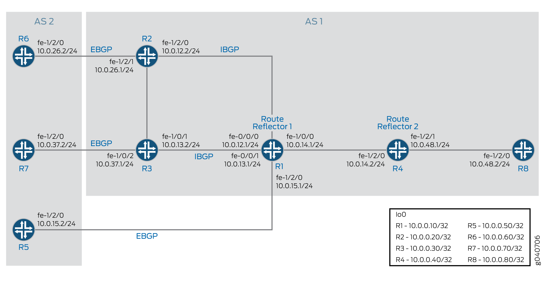 Advertisement of Multiple Paths in BGP