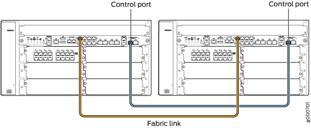 Connecting SRX3600 Devices in a Chassis Cluster