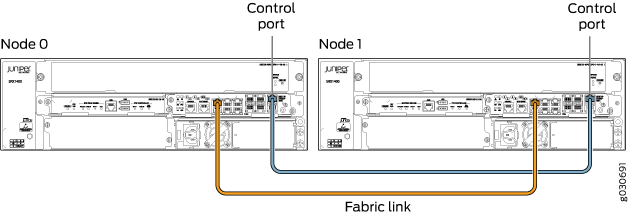 Connecting SRX1400 Devices in a Chassis Cluster