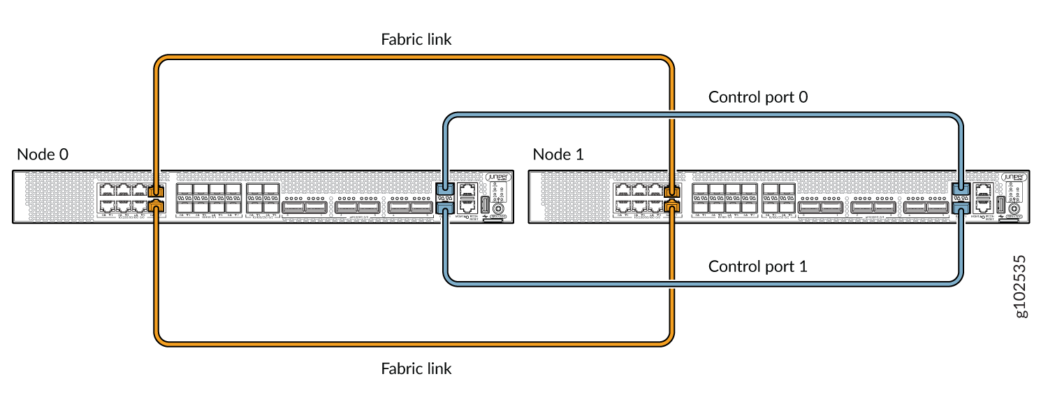 Connecting SRX4300 Devices in a Chassis Cluster
