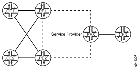 Two Provider Edge Topology
