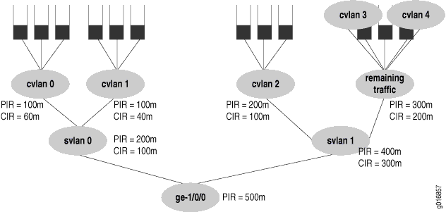 Example 1 Handling Remaining Traffic with no Explicit Traffic Control Profile