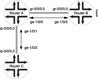 Configuring CoS Queuing for GRE Tunnels