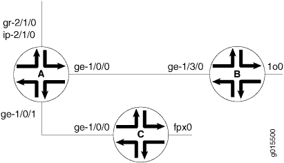 CoS with a Tunnel Configuration