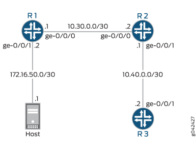 Fixed-Interface Classifier Scenario