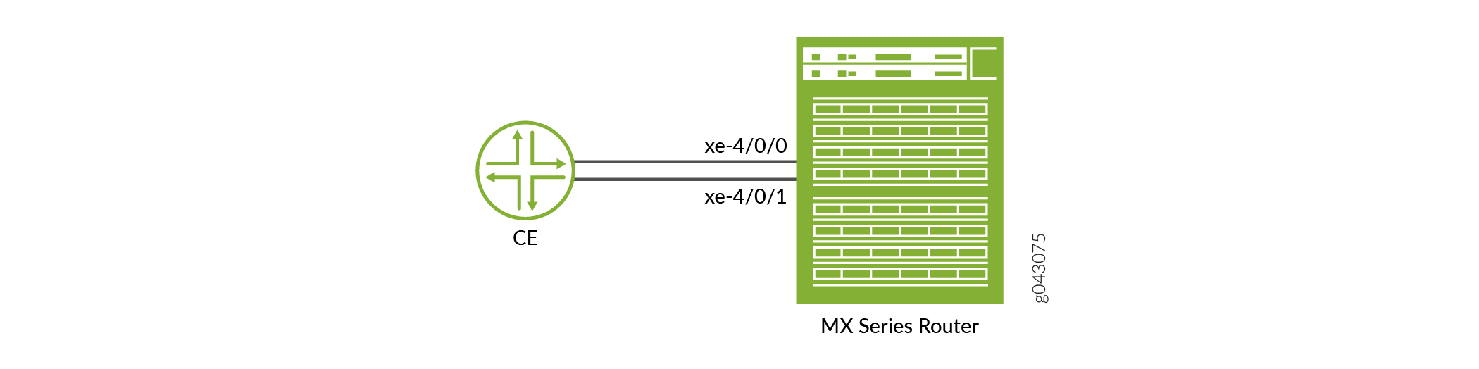 Configuring Traffic Class Maps on MX Series router