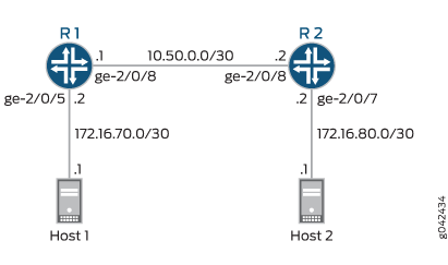 Single-Rate Two-Color Policer Scenario