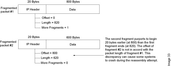 Fragment Discrepancy