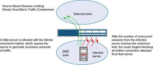 IP Address Sweep and Port Scan, Junos OS