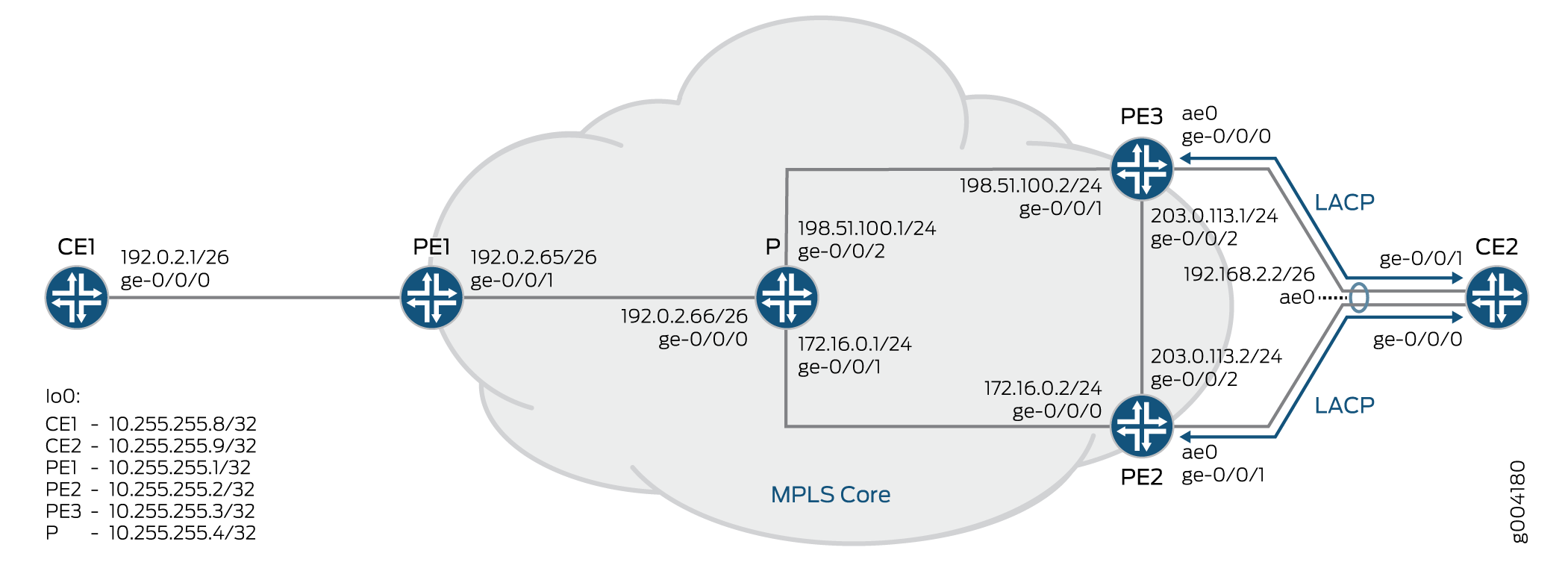 LACP Support in EVPN Active-Active Multihoming