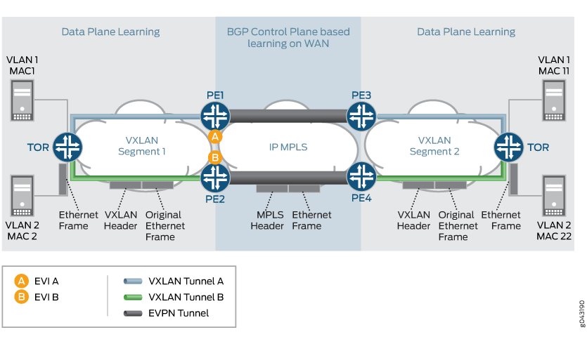 VNI Base Service