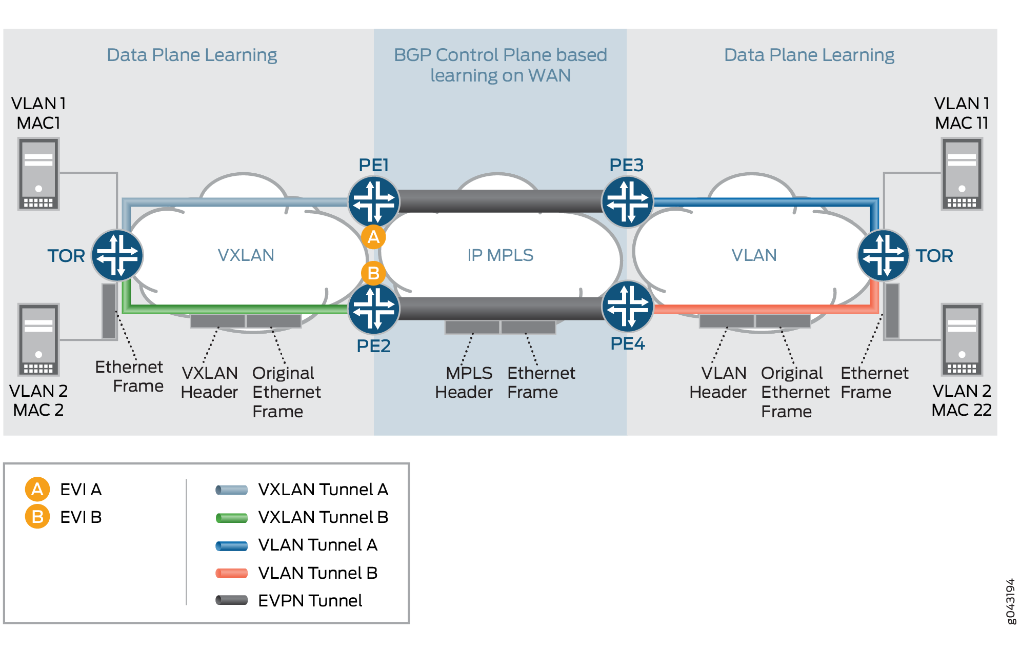 VXLAN-VLAN Interworking