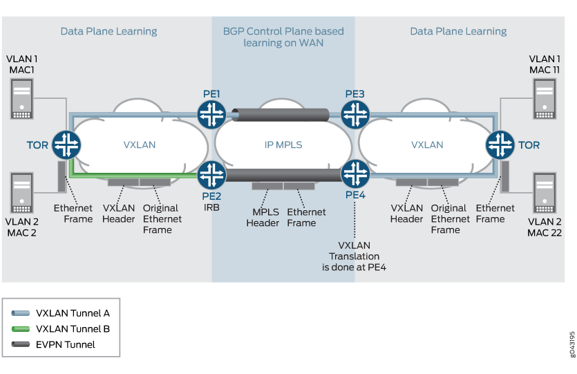 Inter-VXLAN Routing