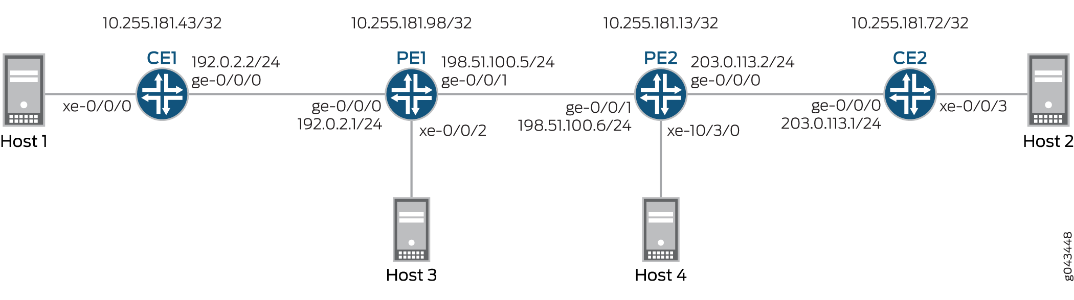 VXLAN Data Center Interconnect Using EVPN