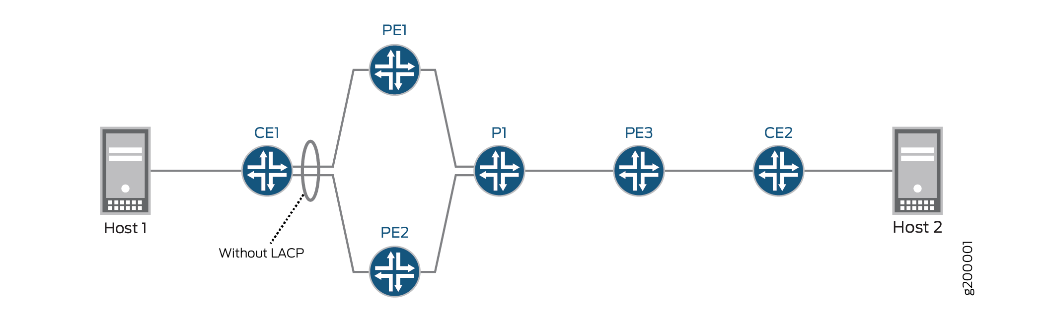 Simple EVPN Multihomed Topology