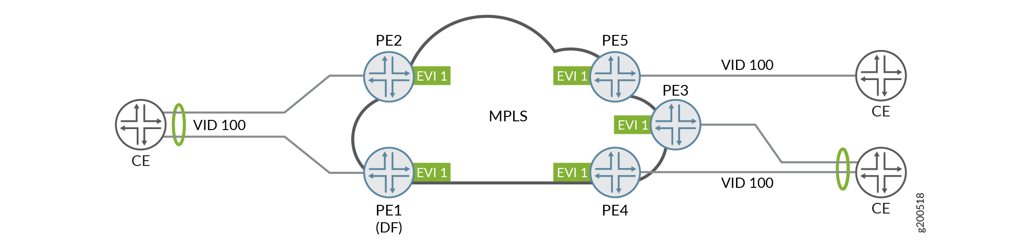 Single VID with no VLAN Translation