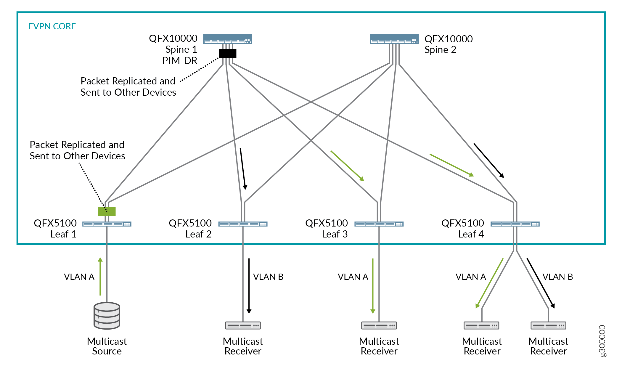 Centrally-Routed Bridging Overlay