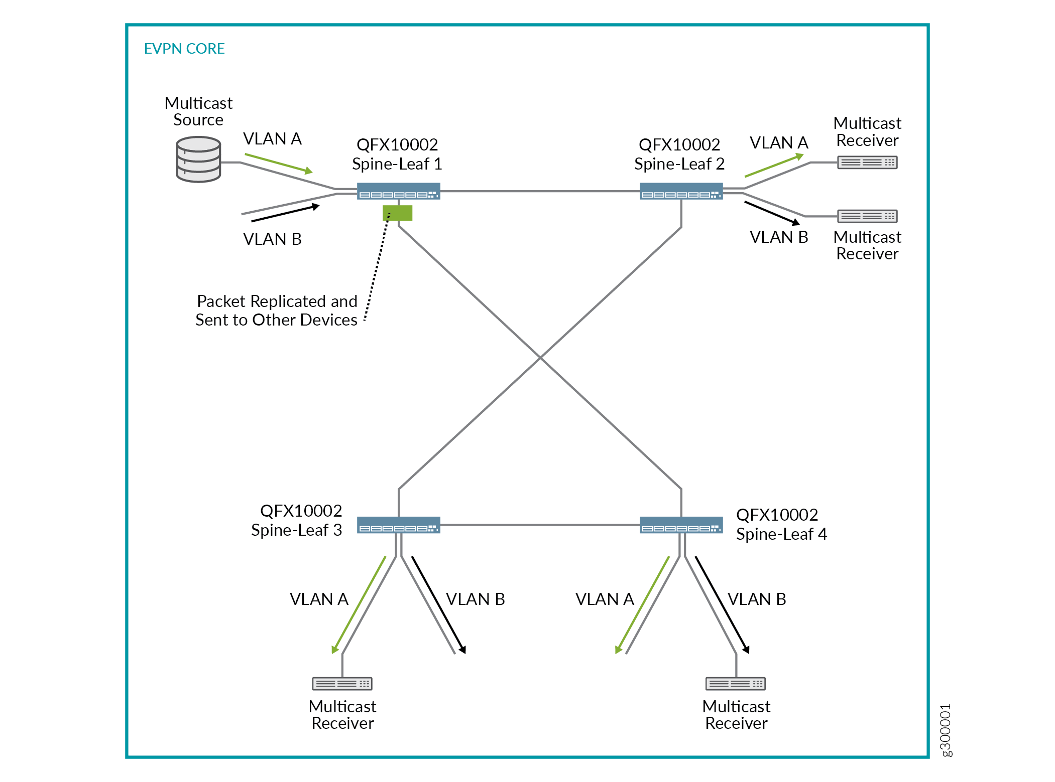 Edge-Routed Bridging Overlay