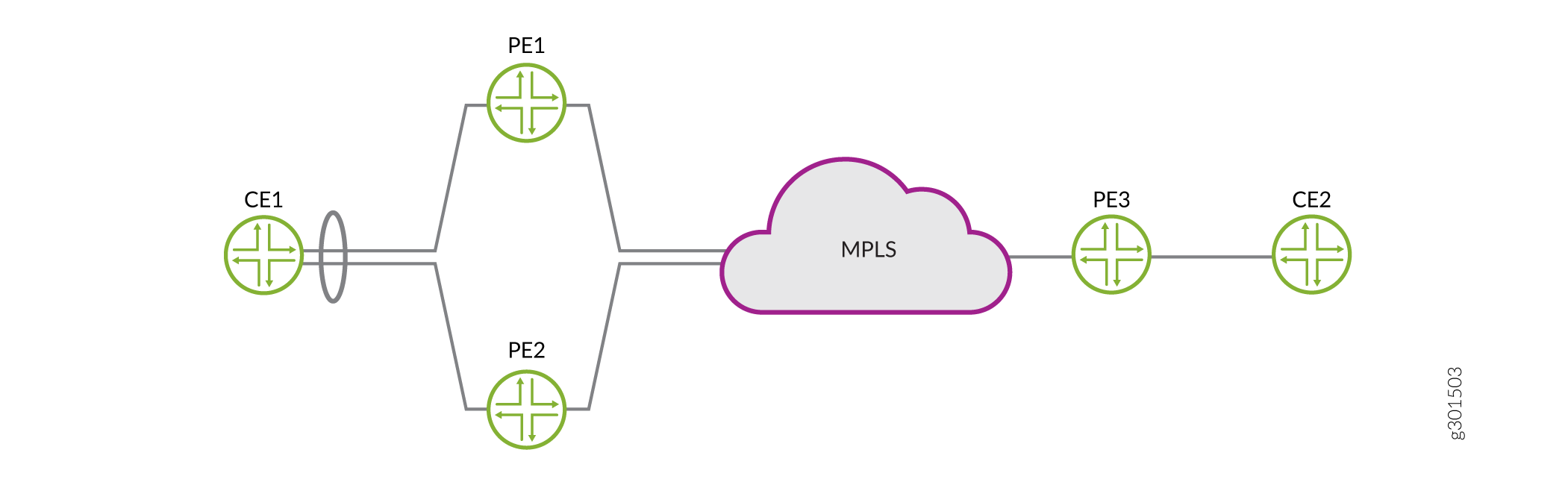 Simple EVPN MPLS Topology